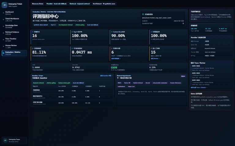 Enterprise Ticket RAG Copilot 本地合成评测指标页面