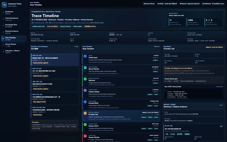 Enterprise Ticket RAG Copilot Trace Timeline 真实运行页面